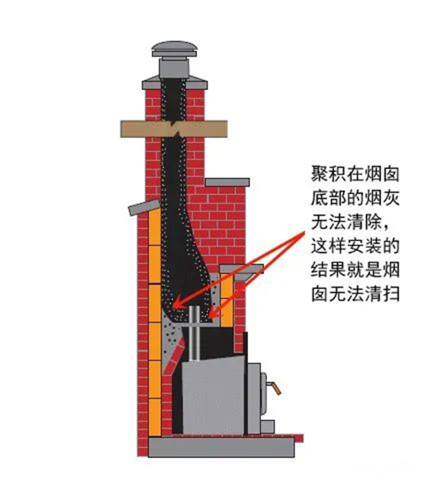 平客引進柔性煙管，磚石爐膛中安裝壁爐煙囪的最優解.jpg