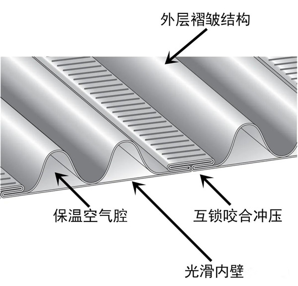 平客引進柔性煙管，磚石爐膛中安裝壁爐煙囪的最優解.jpg