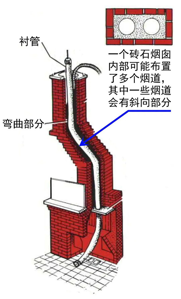 平客引進柔性煙管，磚石爐膛安裝壁爐煙囪的最優解.jpg