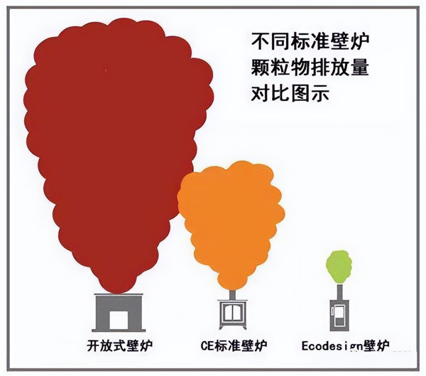 “壁爐燒柴取暖不環(huán)保！”，是道聽途說還是確有其事？.jpg