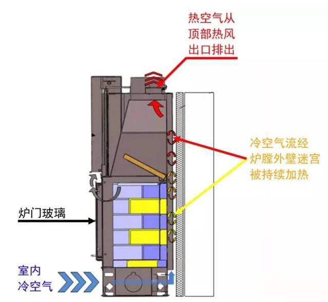 法國(guó)Totem壁爐進(jìn)風(fēng).png