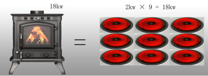 真火壁爐不用電，為什么功率用KW標(biāo)識.png