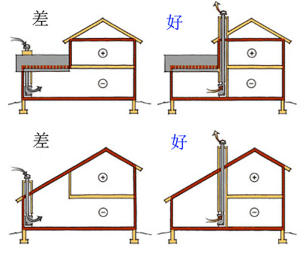15117647629089292MQQ.jpg 開放式燃木壁爐常見的問題和解決辦法.jpg