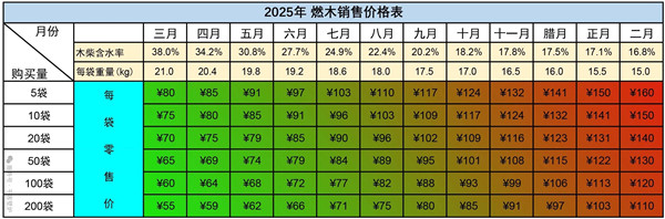 平客壁爐2025燃木預售，早買最多可省50%！.jpg
