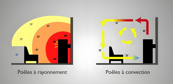 對流型壁爐與輻射型壁爐的區別，有什么優勢？.png